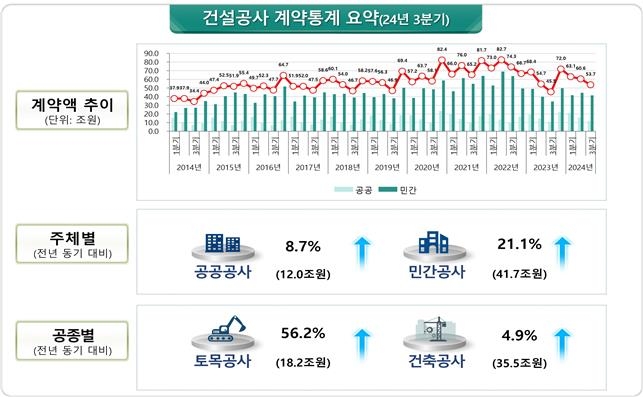 건설공사 이미지