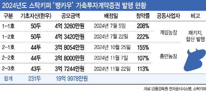 스탁키퍼 이미지