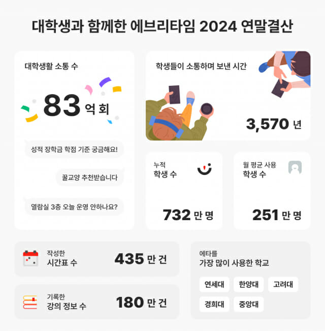 에브리 이미지
