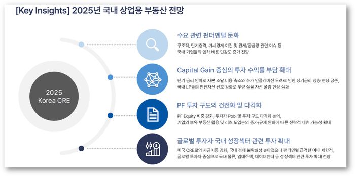 이지스투자 이미지