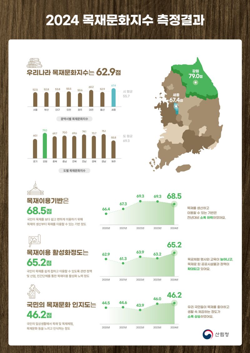목재야 이미지