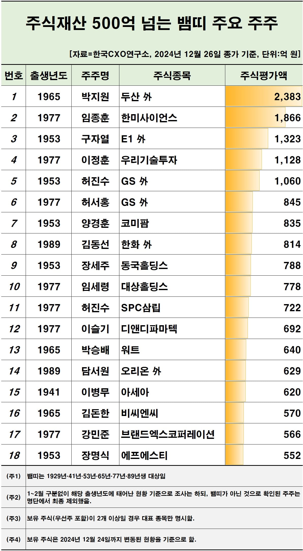 주식 이미지