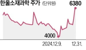 한울무선통신 이미지