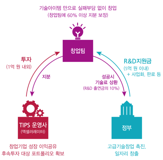 팁스 이미지