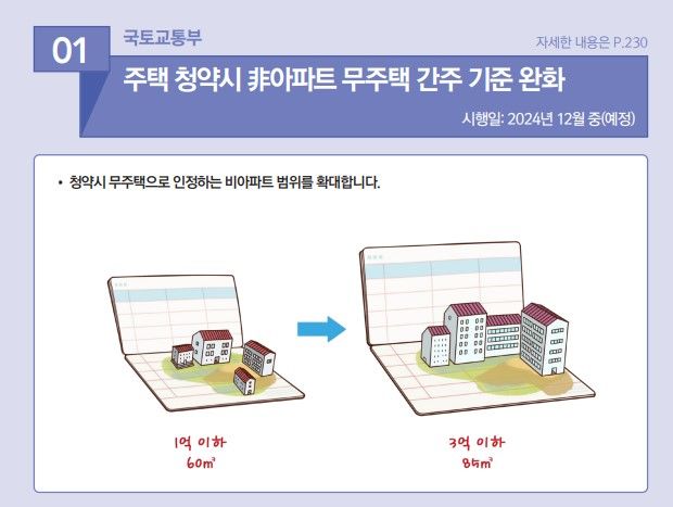비아 이미지