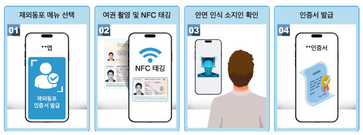 전자 이미지