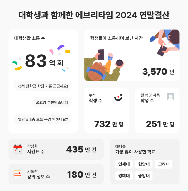 에브리플랫폼 이미지