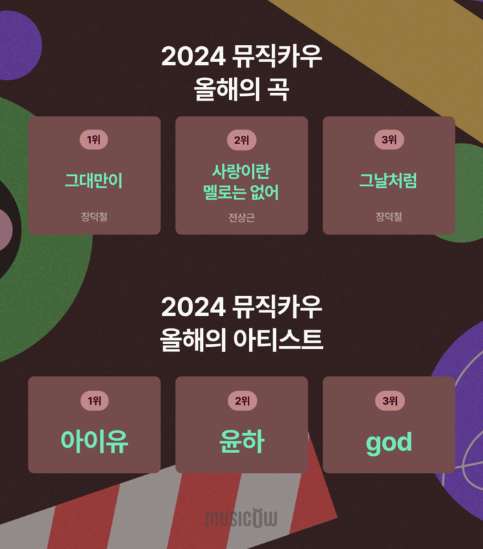 뮤직임 이미지