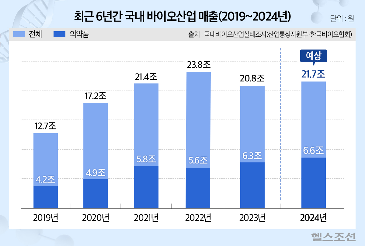 노릇 이미지