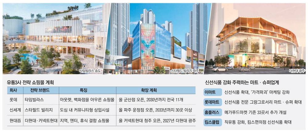빅+ 유통 이미지