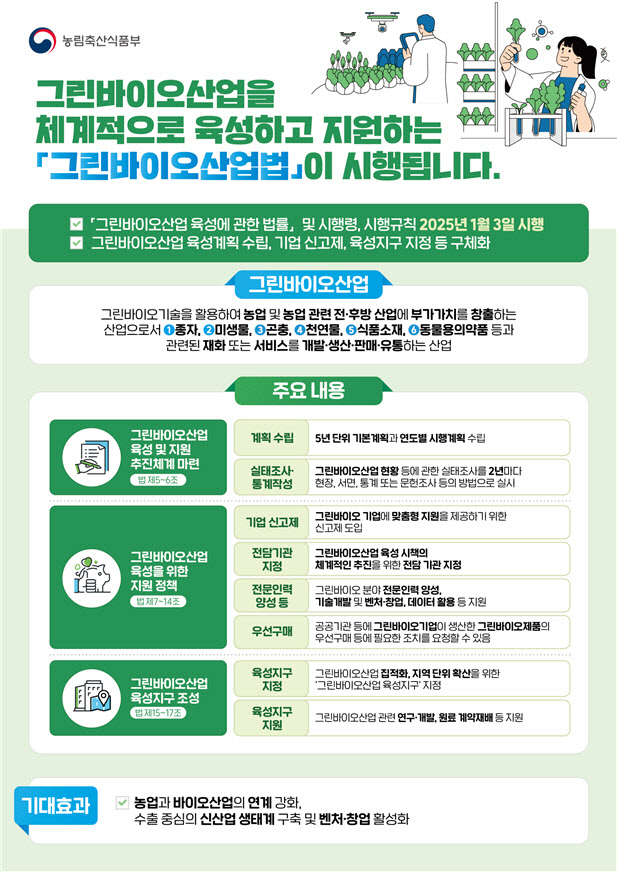그린바이오 이미지