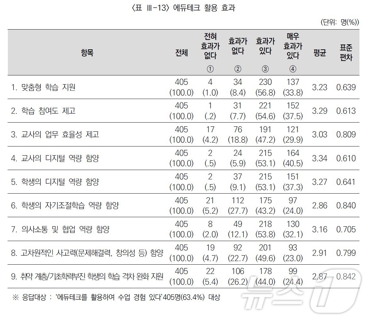 (대한에듀)대한교육평가원 이미지
