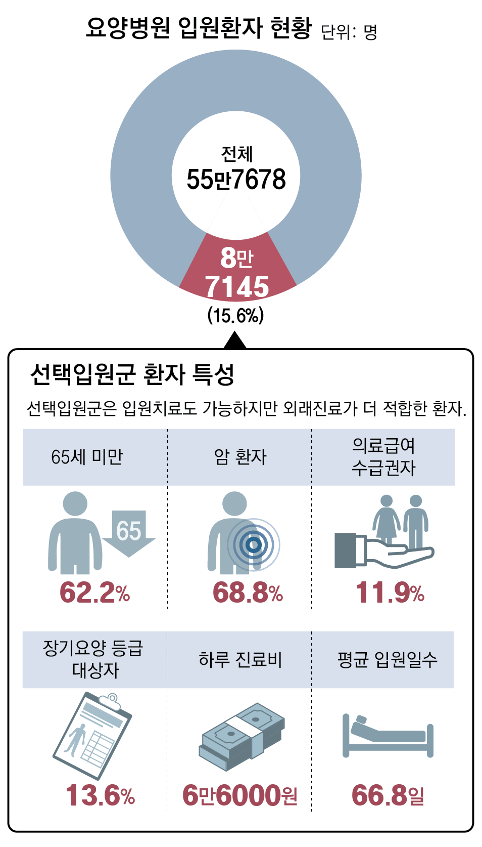 국민요양병원 이미지