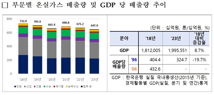 가스 태양종합가스 이미지