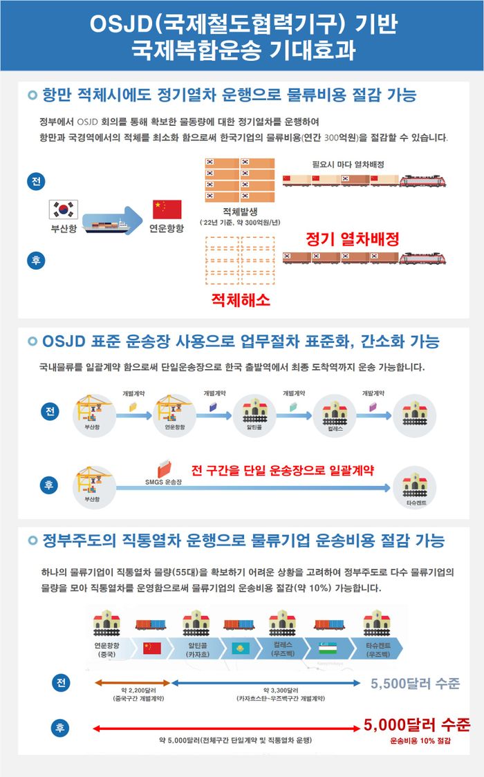 중앙물류 이미지