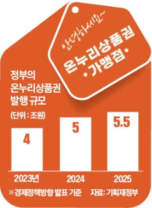 온누리비즈 이미지