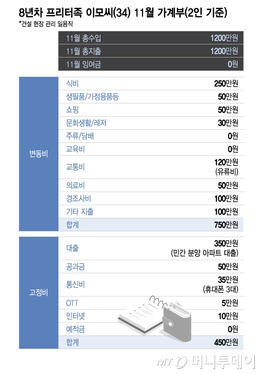 대기업 이미지