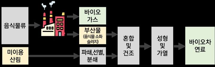 한국남동발전(주)삼천포본부 이미지