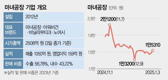 케이투자파트너스 이미지