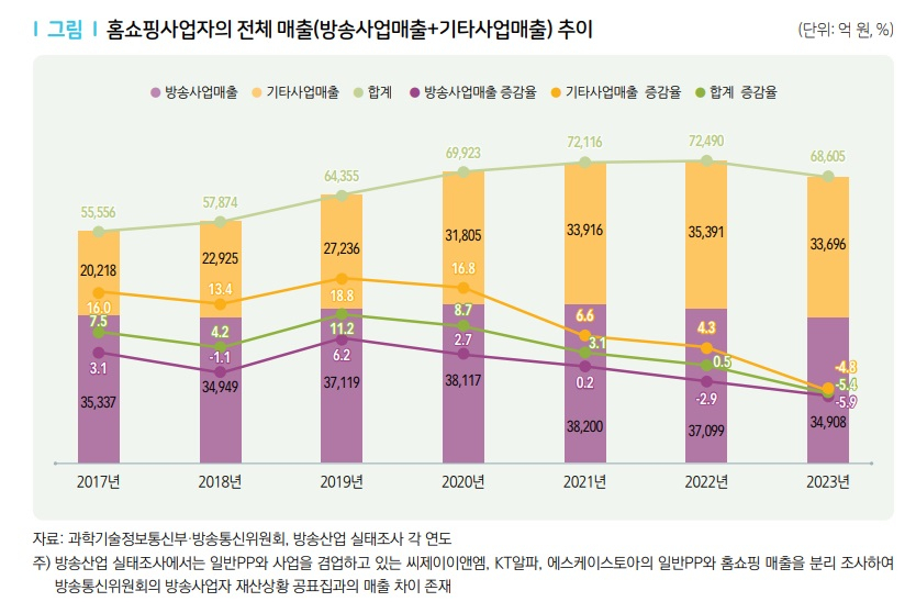 쿠팡모바일 이미지