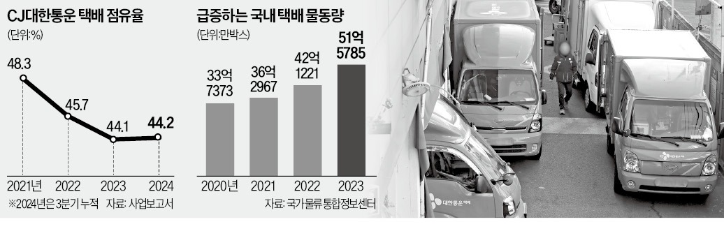 씨제이대한통운(주) 이미지