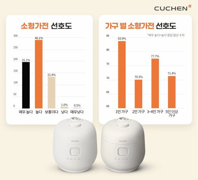 가전 이미지
