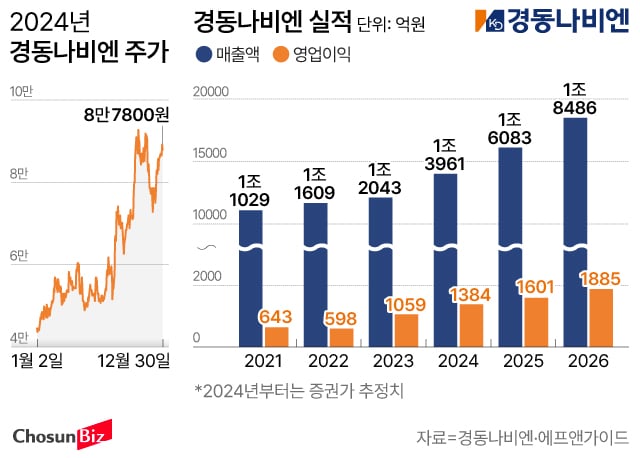 경동보일러경동나비엔보일러 이미지