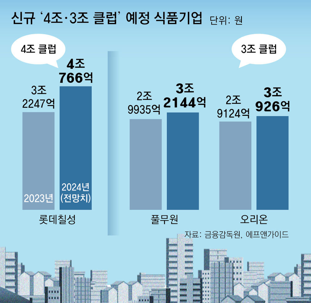 칠성식품 이미지