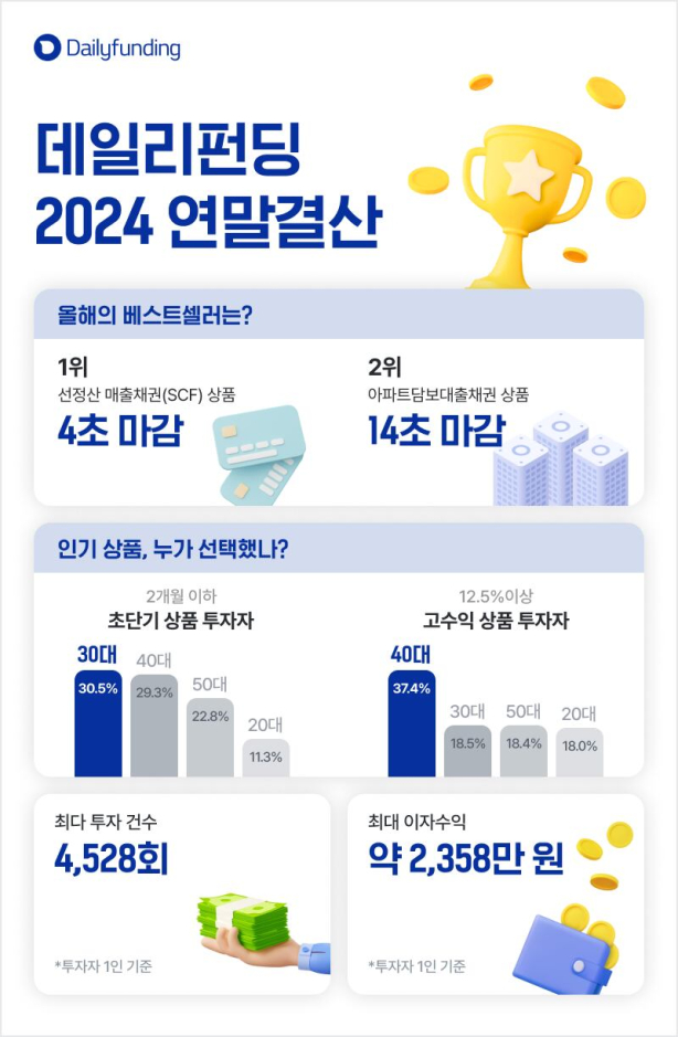 데일리 이미지