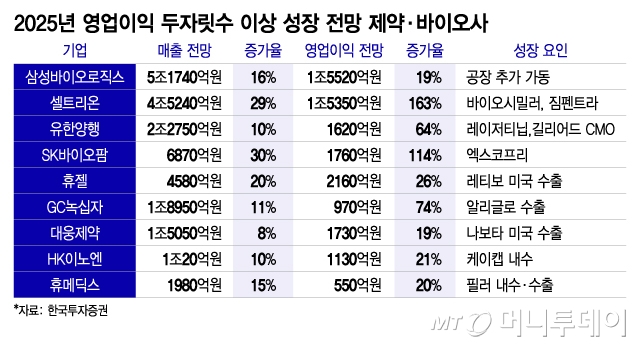 해인바이오 이미지