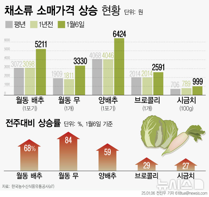 가락할인마트 이미지