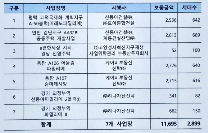 신동아건설(주) 이미지