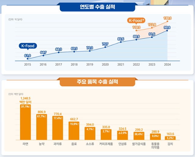 더한푸드 이미지