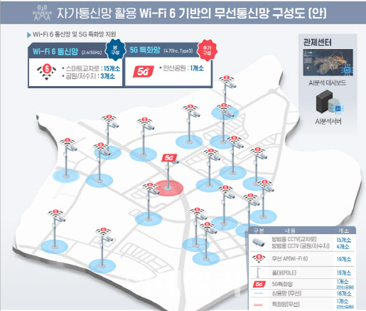텔레콤 이미지