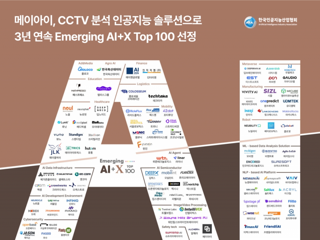 한국가치융합협회 이미지