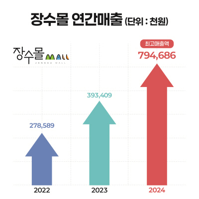 장수꺼먹돼지 이미지