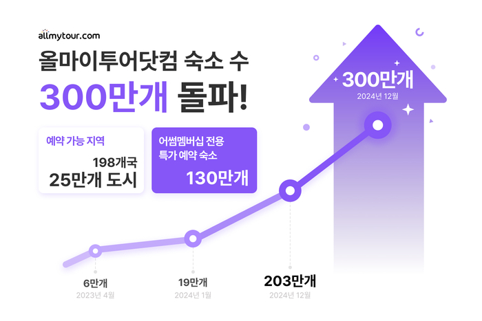 마이투어 이미지