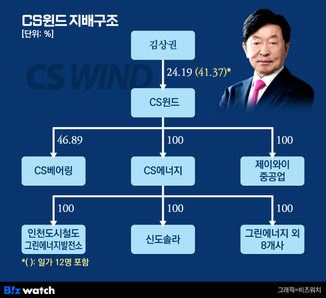 CS 이미지
