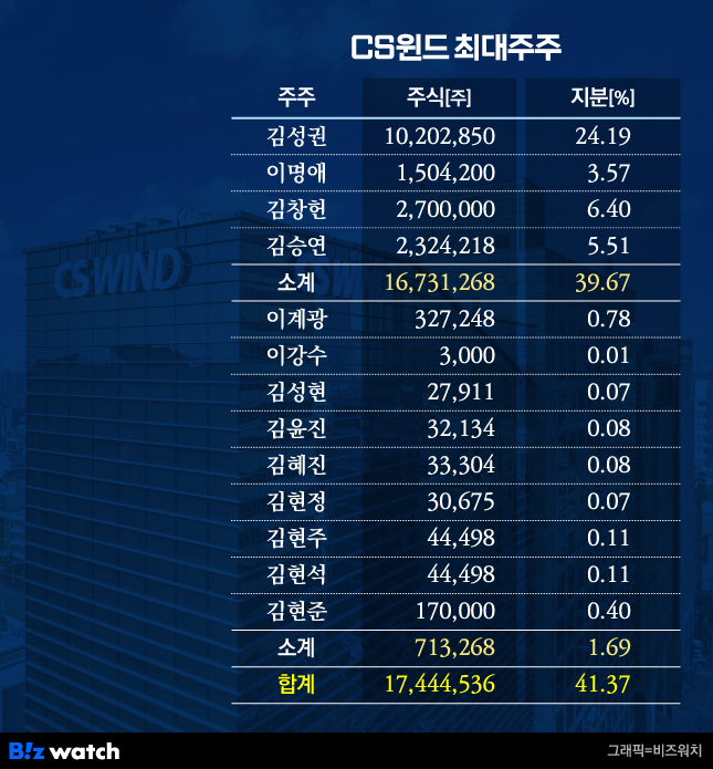 CS 이미지