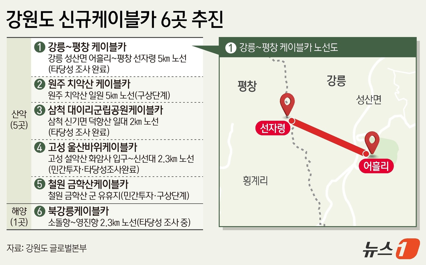 고성울산바위케이블카 이미지