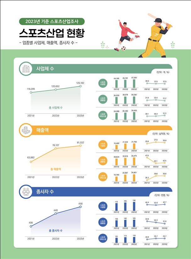 종식스포츠 이미지