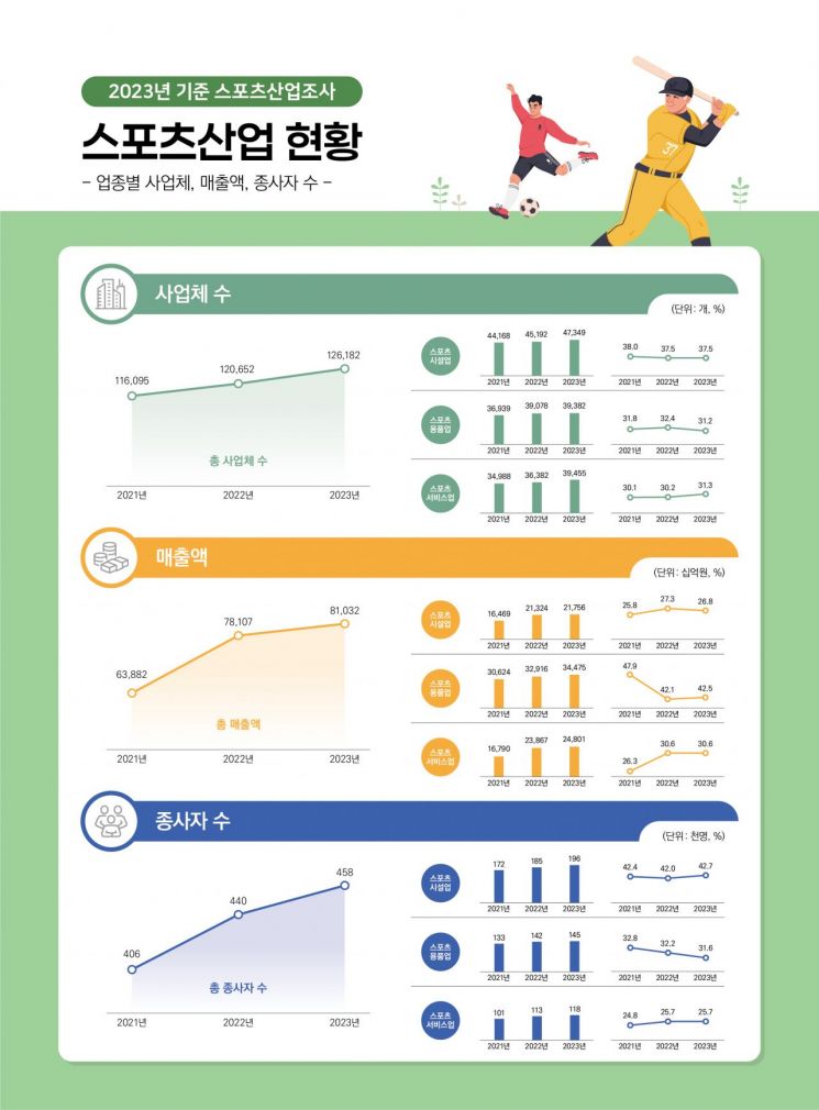 운동용품 소매업 이미지
