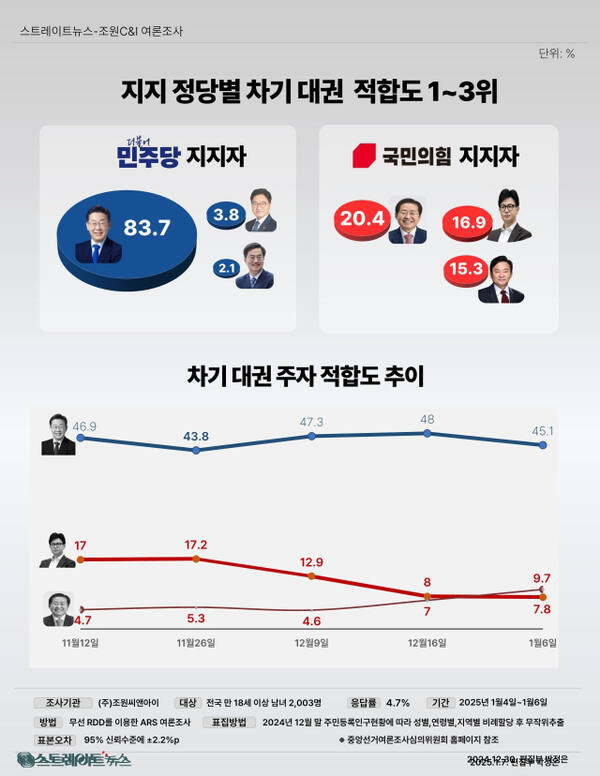 씨앤아이 이미지