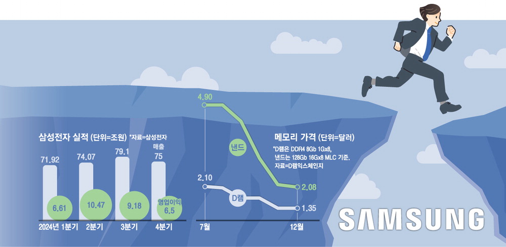 삼성정보기술 이미지