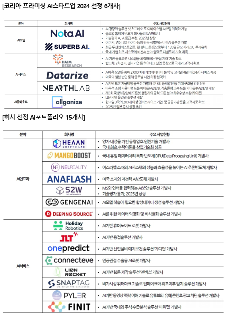 업스톤 이미지
