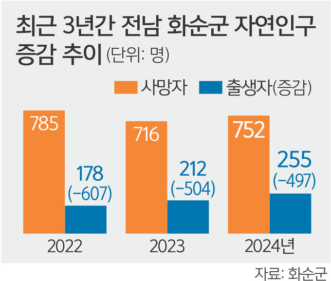 화순주택 이미지