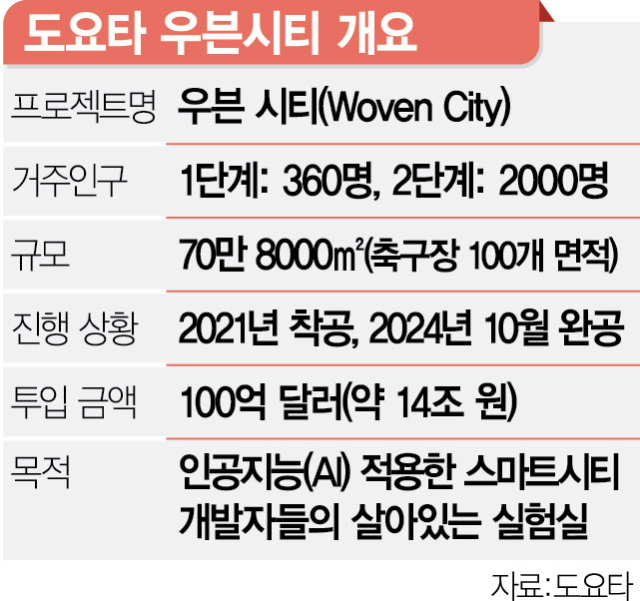 도시건설 이미지