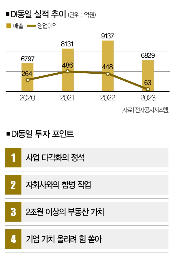동일유통주 이미지