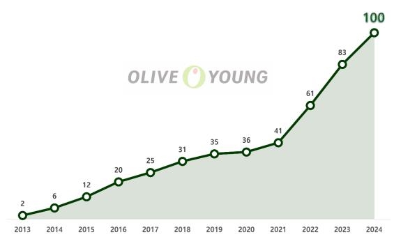 씨제이올리브영서 이미지