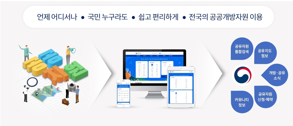 누리 이미지